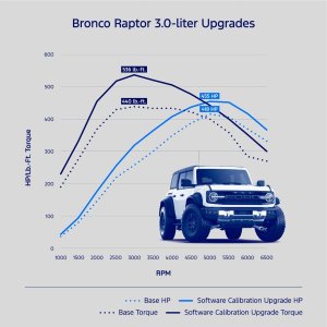 bronco-raptor-BroncoRngrRptrCalibrationCharts.jpg