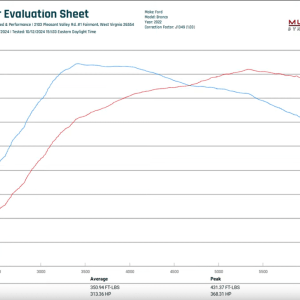 Bronco Raptor FP ProCal dyno chart - Steven Baczuk.png