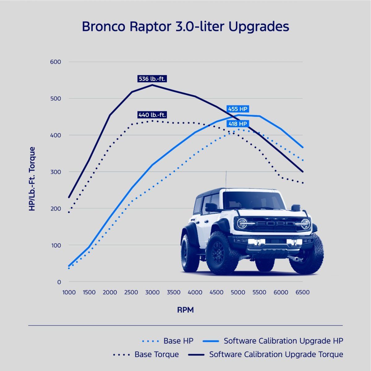 bronco-raptor-BroncoRngrRptrCalibrationCharts.jpg