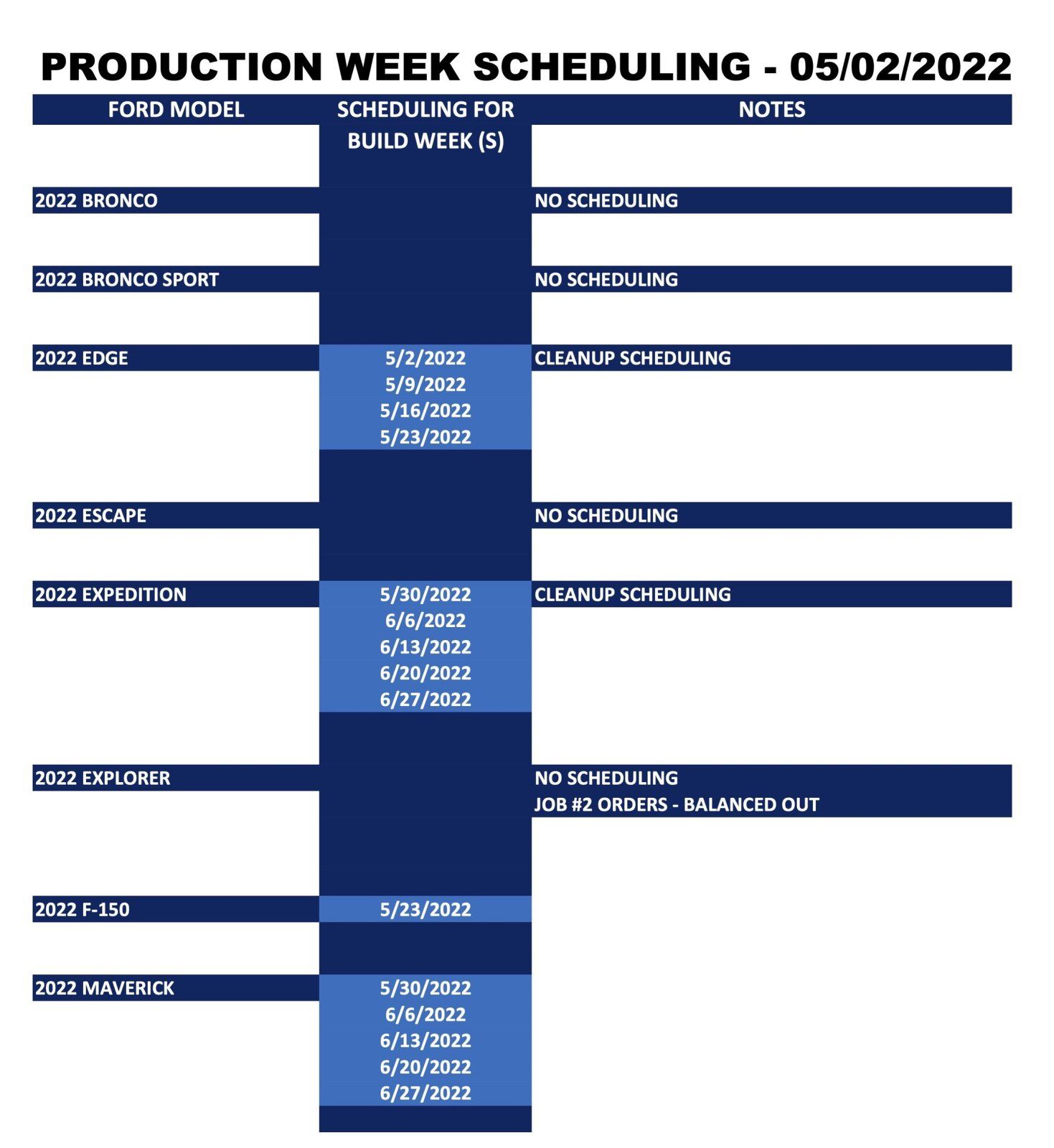 Ford_Production Week Scheduling_2022-05-02_1.jpg