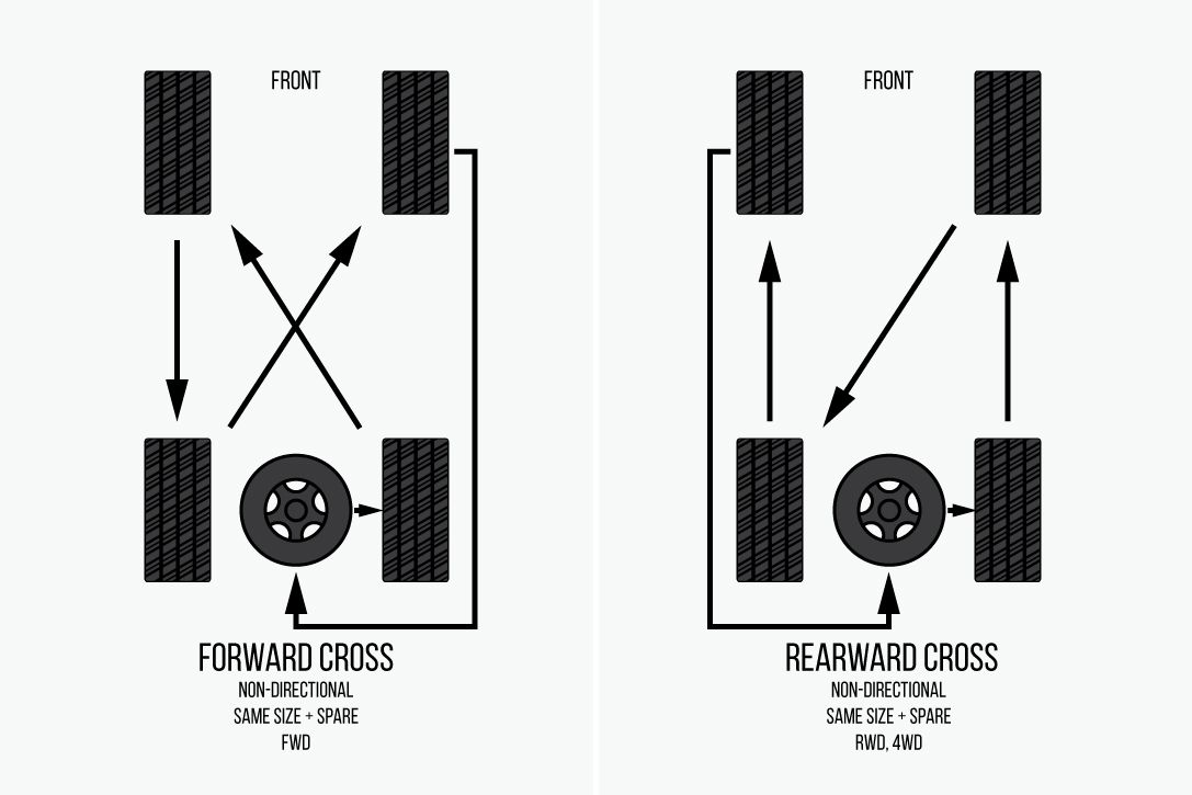 TIRE.ROTATION3.3.jpg